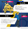 фотография Pokemon Scale World Sinnoh Region: Denzi Exclusive